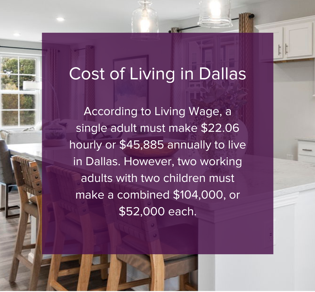 Dallas cost of living